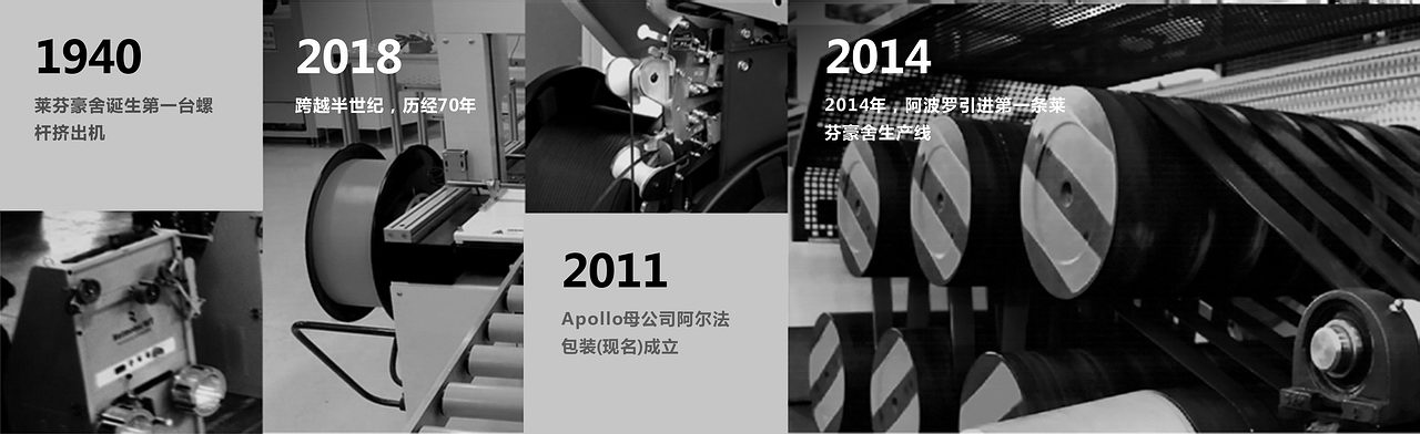 德国打包带生产线历史